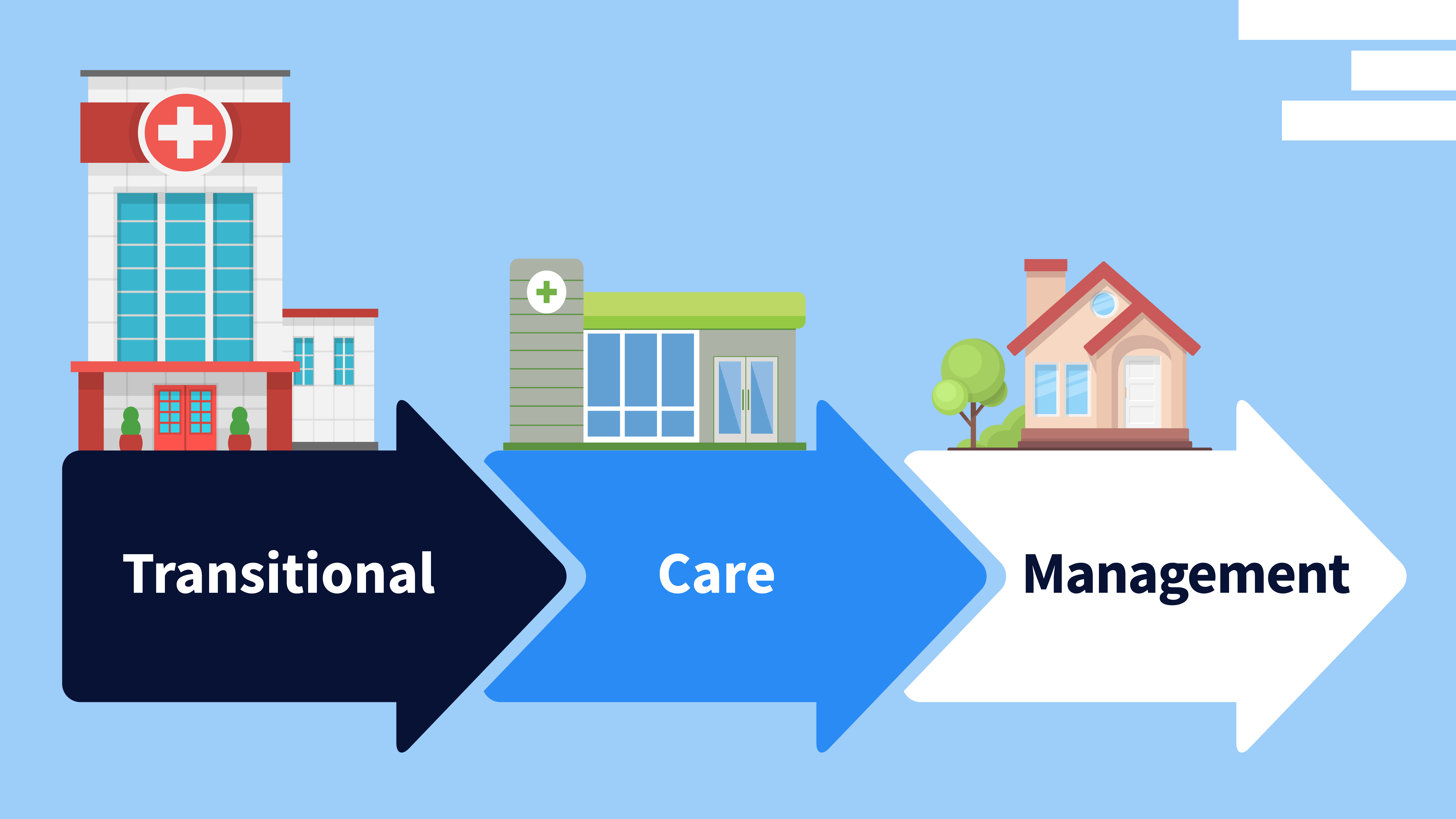 What is Transitional Care Management? Audacious Inquiry